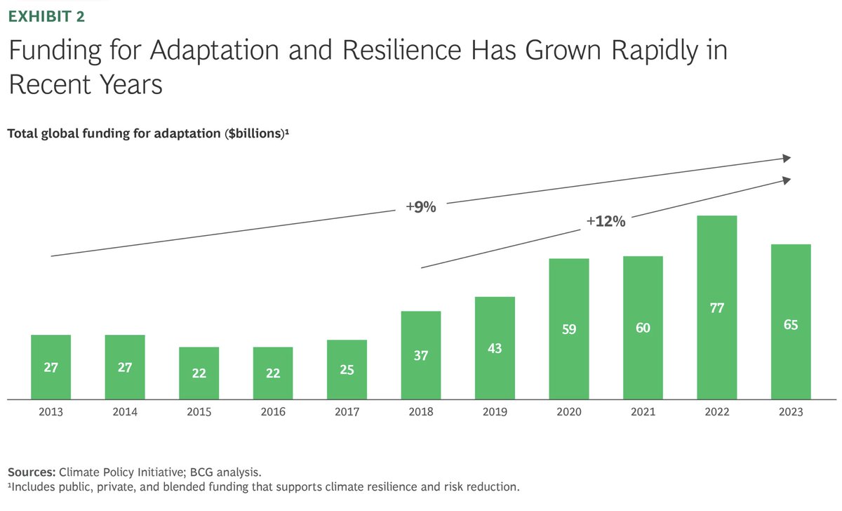 Climate X tweet media