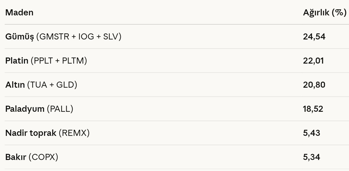 Ekonomist2024's tweet image. #tpc teb portföy birinci fon sepeti fonu 28 şubat 2026 tarihli portföy dağılımı.