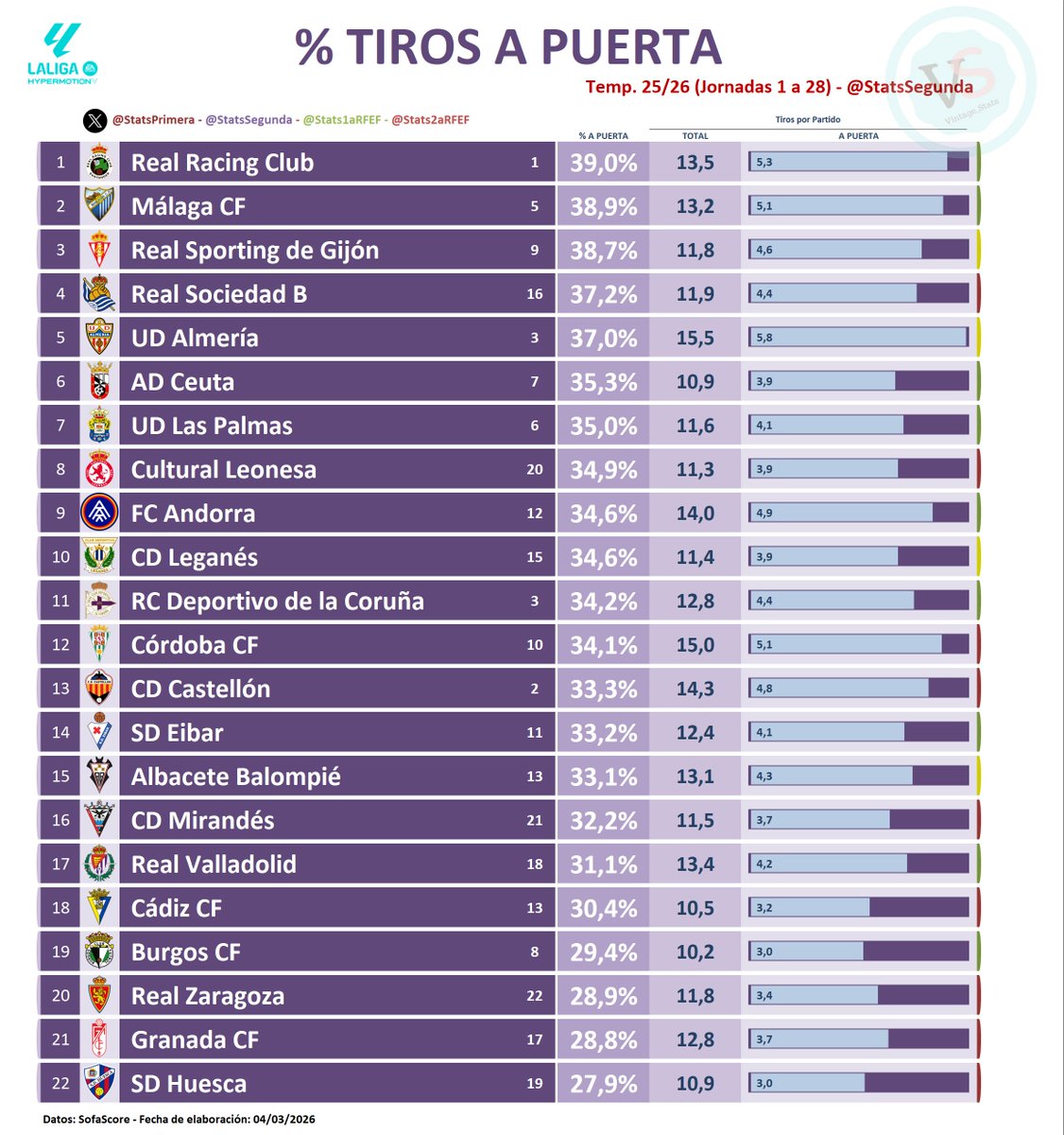 StatsSegunda tweet media