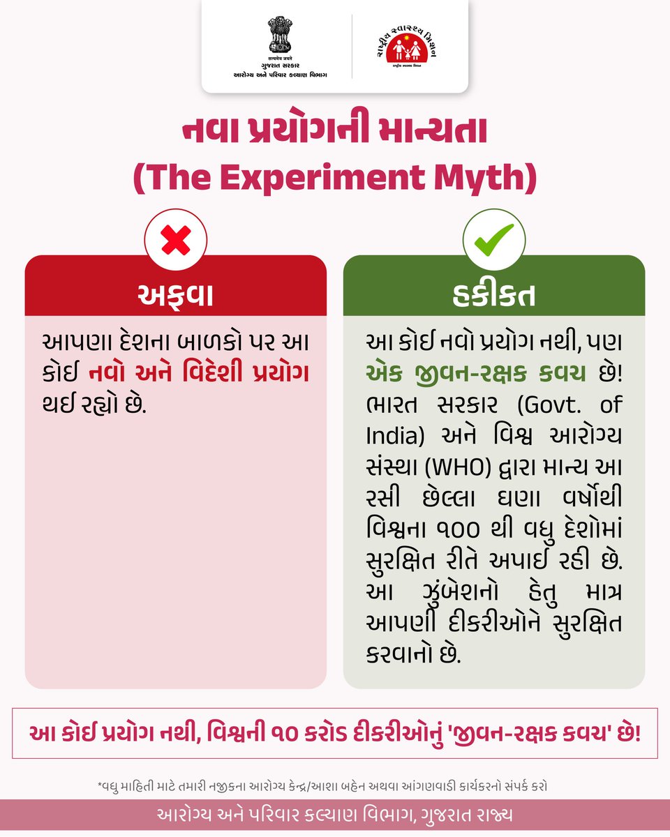 Taluka Health Officer Limbdi tweet media