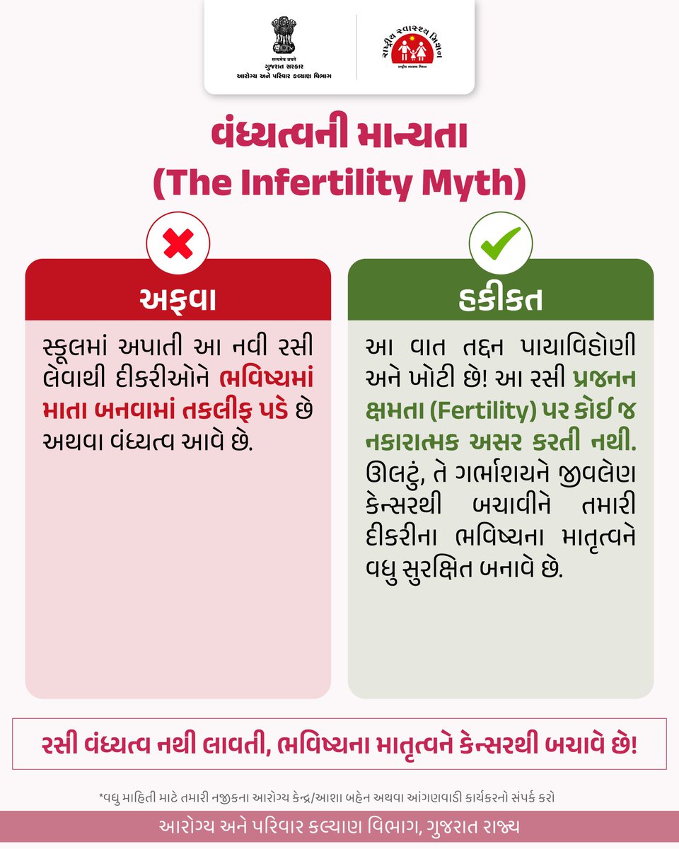 Taluka Health Officer Limbdi tweet media