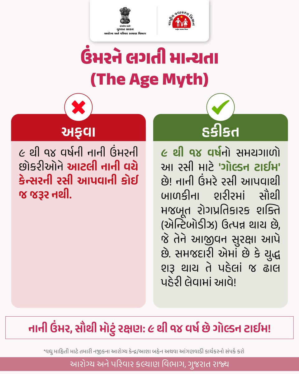 Taluka Health Officer Limbdi tweet media