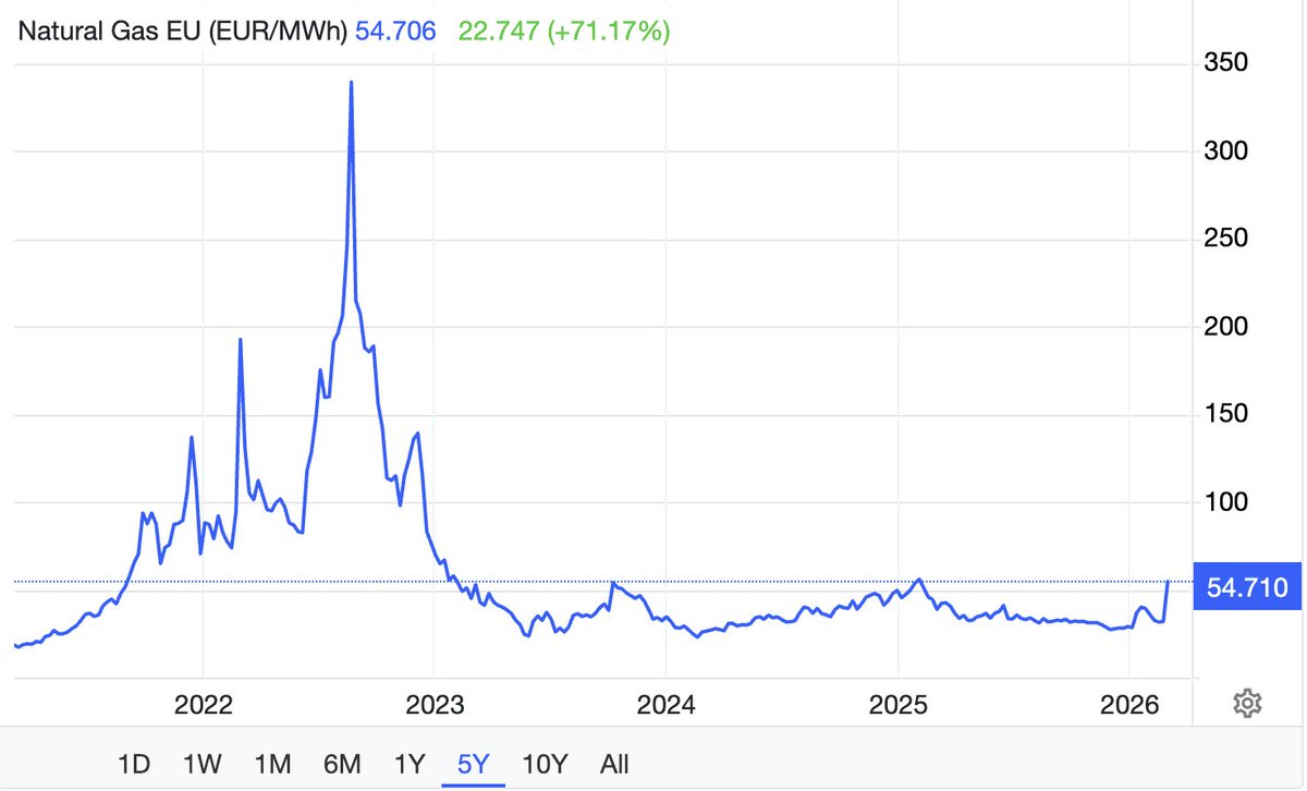 Mario Lochner tweet media
