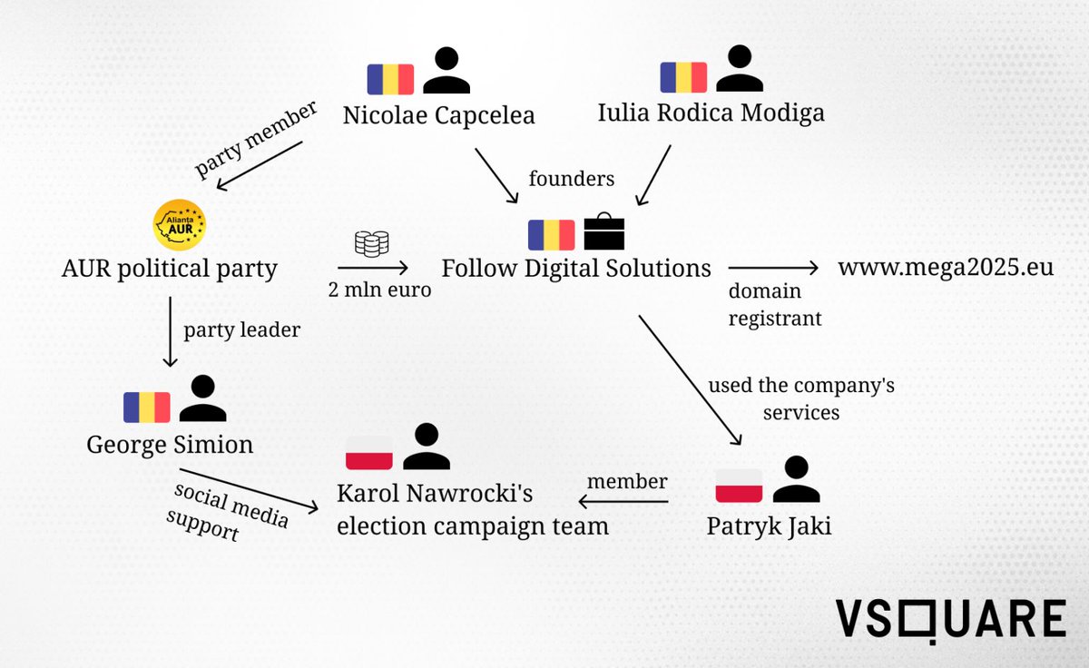 NitnelavGS's tweet image. Die europäische Rechte (AfD, PiS, AUR, Le Pen/RN) ist eine internationale Mafia, die nichts anderes tut, als Parlamentsgelder zu veruntreuen, um sich wechselseitig in ihren Kampagnen monetär und über soziale Medien zu unterstützen. #NoAfD 

vsquare.org/how-romanians-…