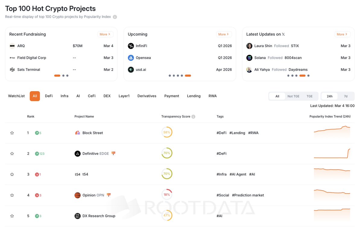 RootData | We're Hiring tweet media