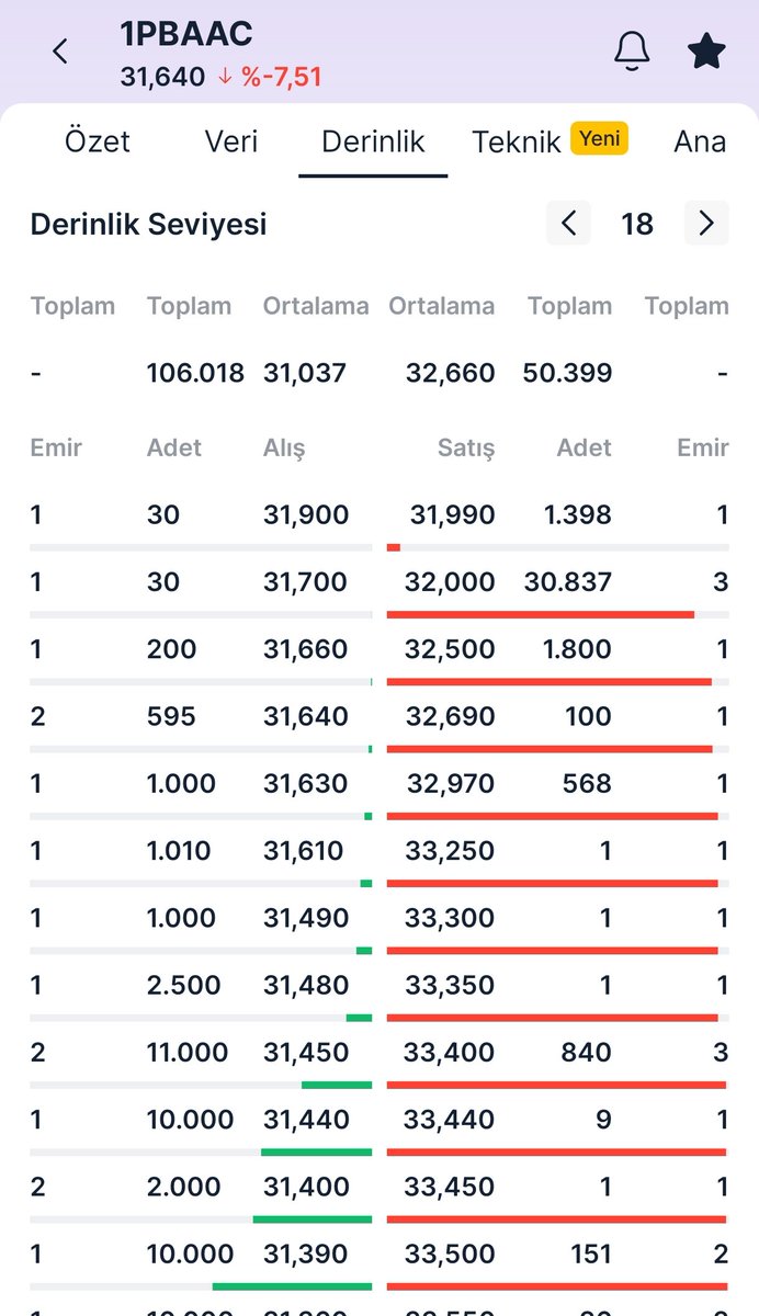 koc_ibrahim_koc's tweet photo. #1PBAAC Petrol hissesi ile ilgili bilgilendirme yapayım...
Bu gördüğünüz petrol sertifikası Aralık vadeli petrolü fiyatliyor...
Aralık vadeli petrol fiyatı ise şu an 71 dolar...
İşlemleri yaparken buna göre yapın....
Az önce info yatırımla görüştüm şu an satış yapmıyorlarmış piyasadaki belirsizlikten dolayı...
Alışları ise 31'de....