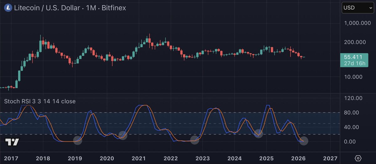 28 Crypto tweet media