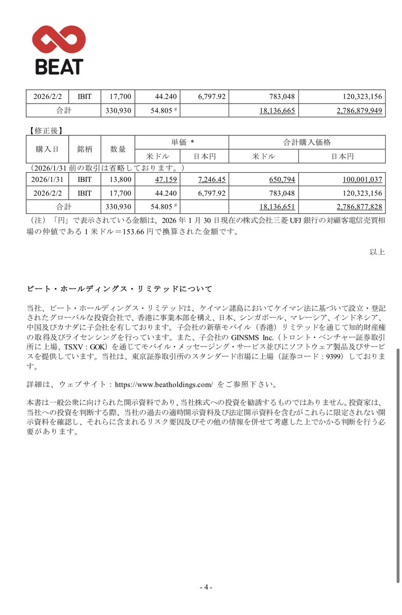 Beatchan1688's tweet photo. ビットコインETFの月次報告及び一部訂正に関するお知らせ https://t.co/Igv1OC7GKa