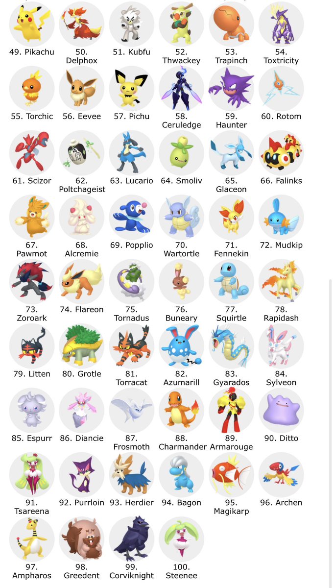 Jenn05519463's tweet photo. My top 100 pokemon! 👾
#poketwt #Pokemon https://t.co/Mb2IYX29w3