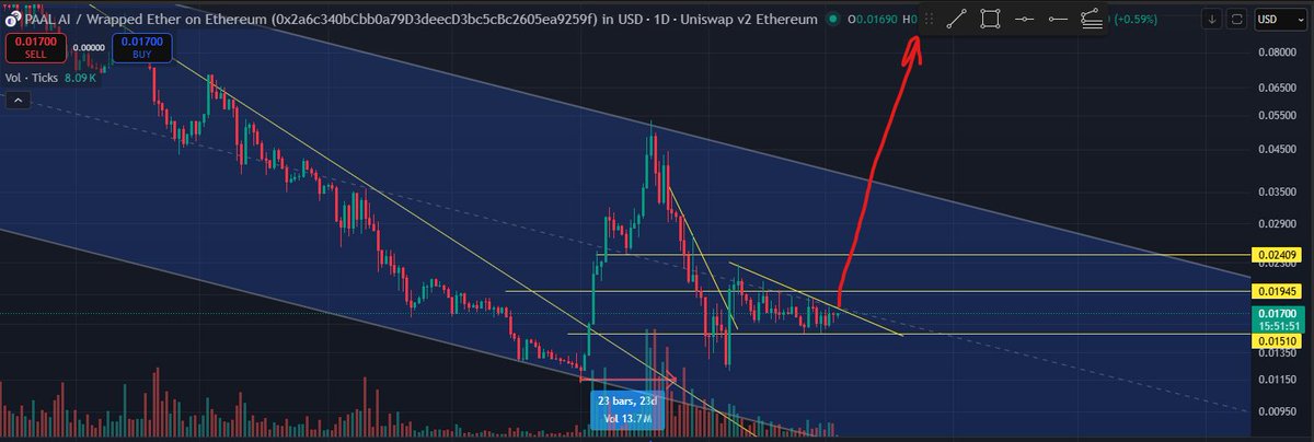 crypt0pumpbot tweet media