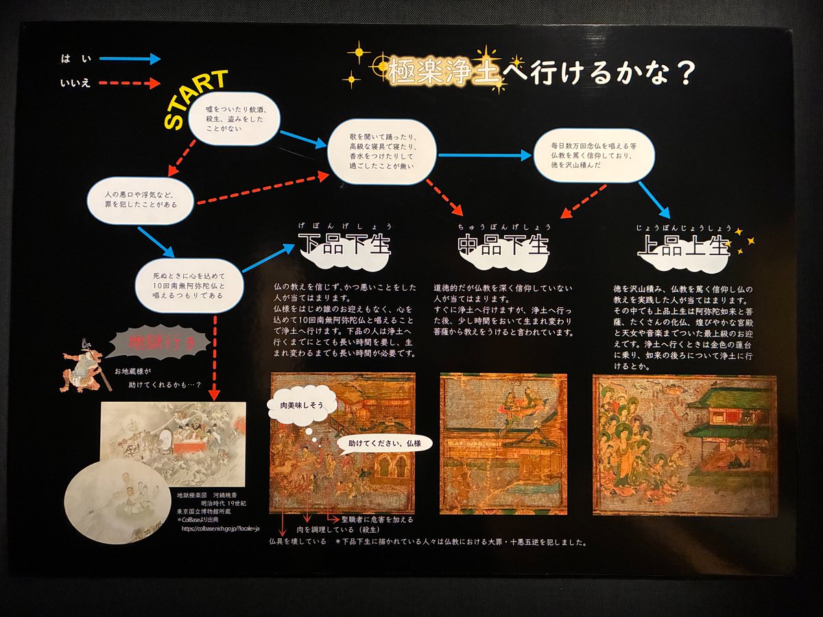 特別展示『浄～きらめく極楽浄土～』にて掲出しているパネルです