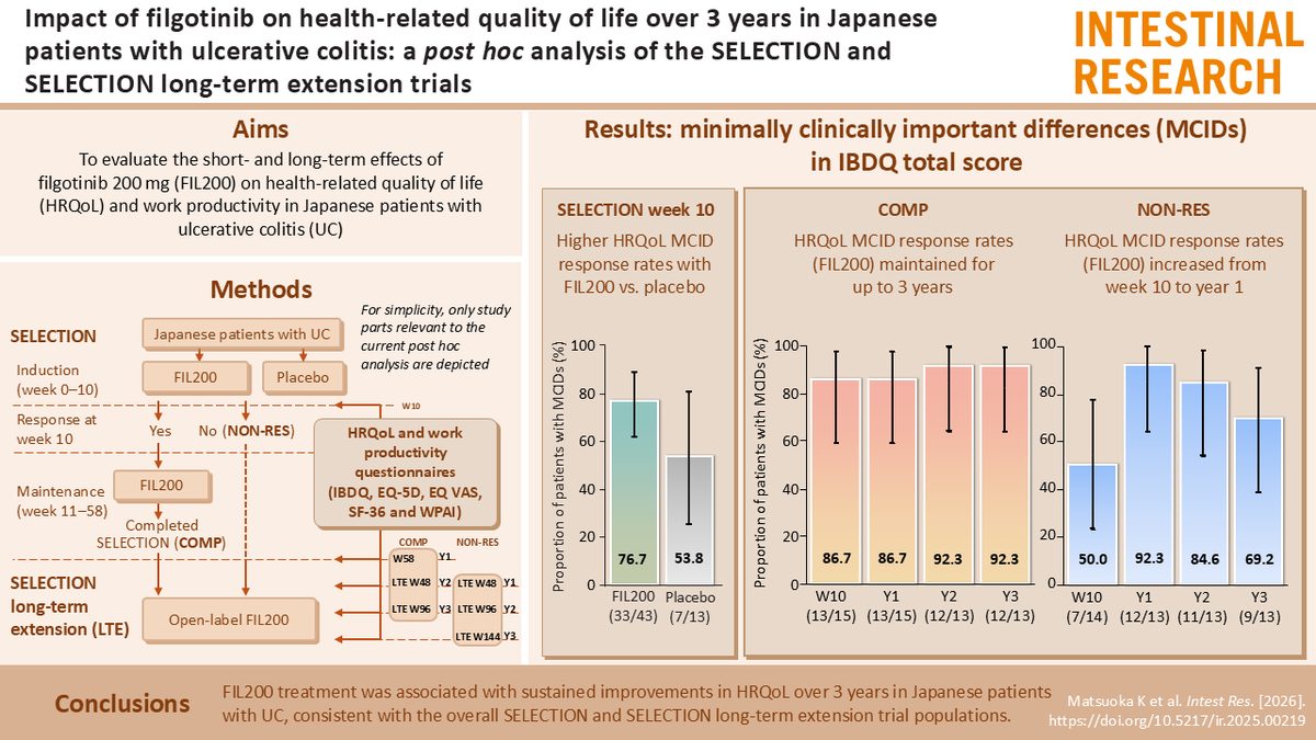 Intestinal Research tweet media