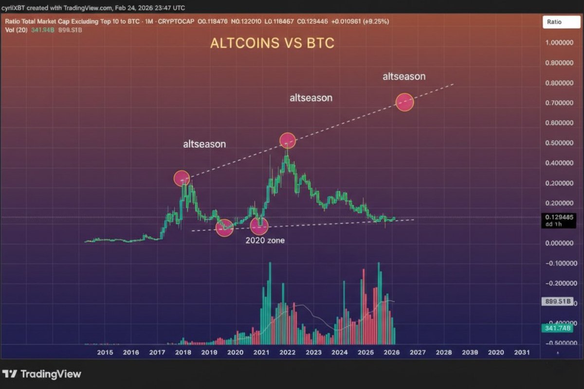 Crypto GEMs 📈🚀 tweet media