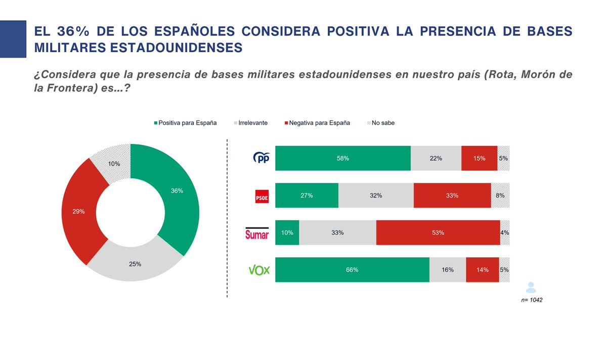 Instituto Franklin-UAH tweet media