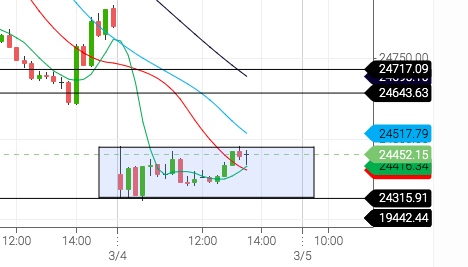 gowth_billion's tweet photo. #Nifty after massive Gapdown...its just fluctuating in Narrow zone in this box https://t.co/xzg4jck3ja