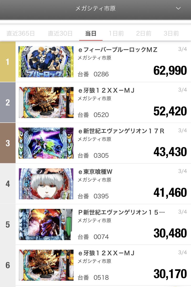 パチンココーナー⬇️ パチンココーナーも 盛り上がってるー