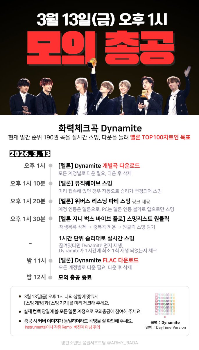 방탄소년단 정규 5집 컴백 대비
3/13(금) 모의총공 안내

📌목표 : Dynamite 멜론 TOP100 차트인
컴백 전 마지막 기회 입니다👊
이번엔 진짜 다 모여야 합니다‼️

#3월13일오후1시_아미모의총공

1️⃣모두 모여요🌟3/13(금) 오후 1시🌟
컴백 1주일 전 컴백과 동일한 요일, 시간에 진행 합니다. 
👉🏻이때