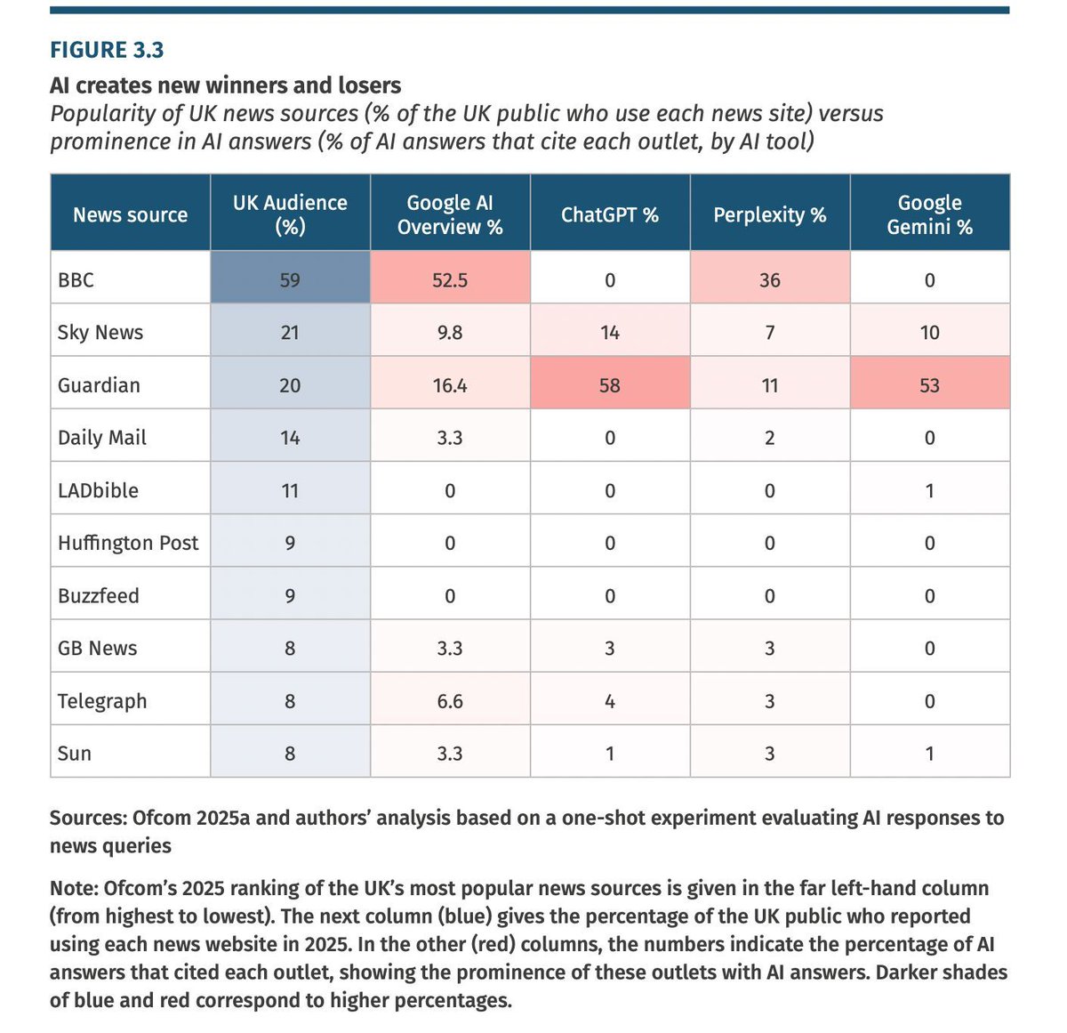 Jesse Griffiths tweet media