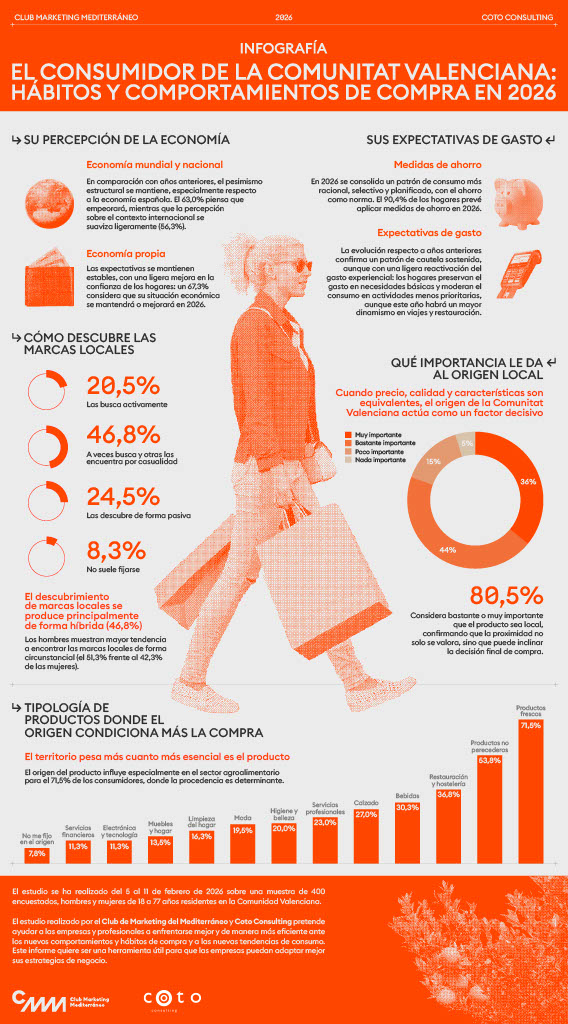 IGP Cítricos Valencianos tweet media