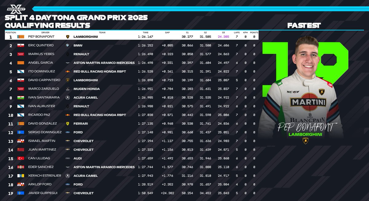 SimProjectX tweet media