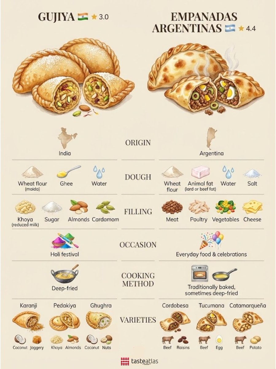 TasteAtlas tweet media