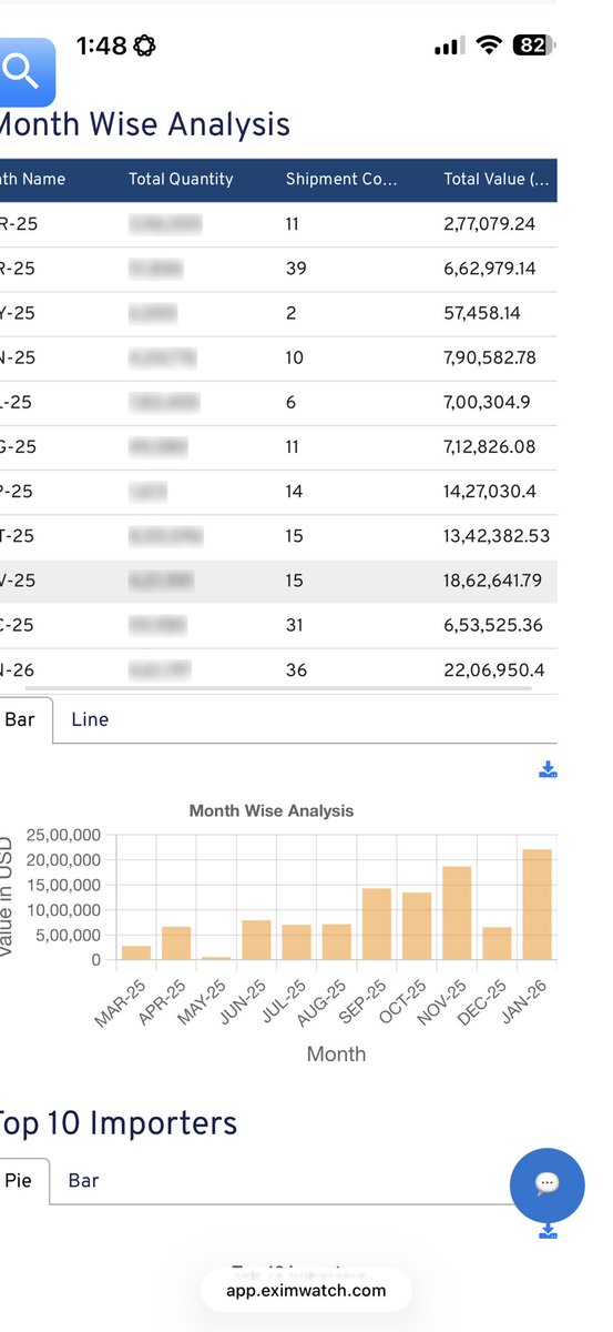 vardhiitbhu's tweet image. Received many DM for Maxvolt import data

Here it is :