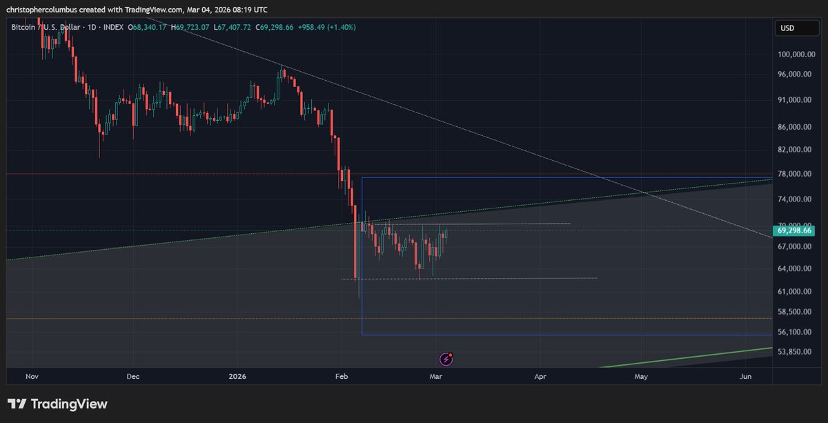 dave the wave🌊🌓 tweet media