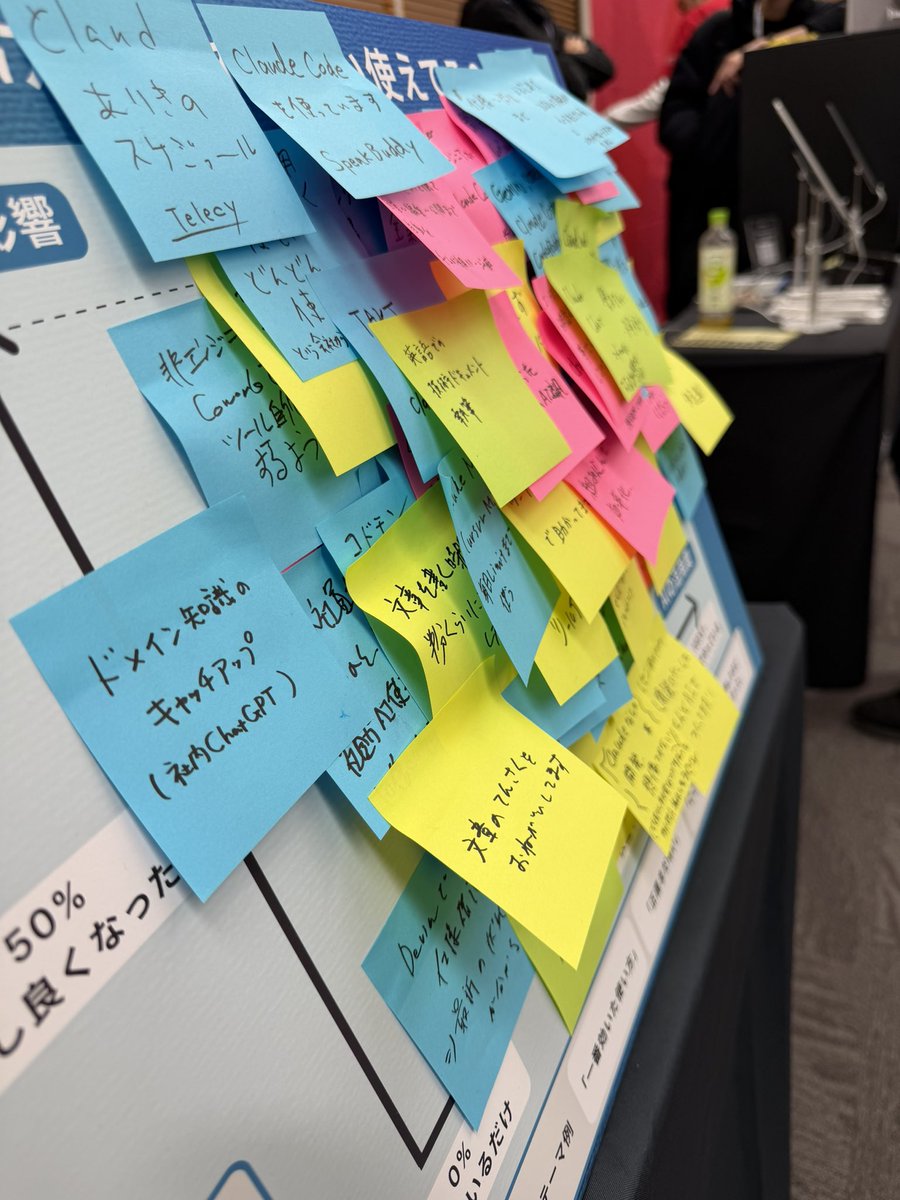 hackmylife's tweet photo. アンケートありがとうございました。厚みがすごい。集計どうしようw
#emconf https://t.co/6k7lp2PU0a