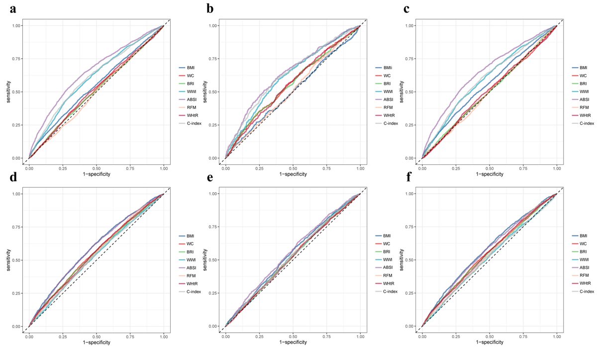 Reviews in Cardiovascular Medicine tweet media