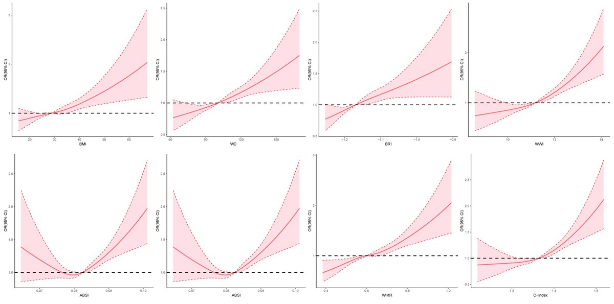 Reviews in Cardiovascular Medicine tweet media