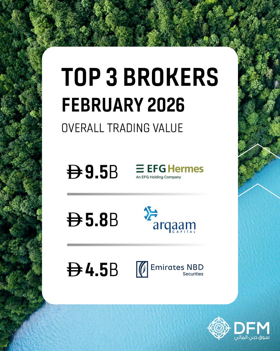 Dubai Financial Market tweet media