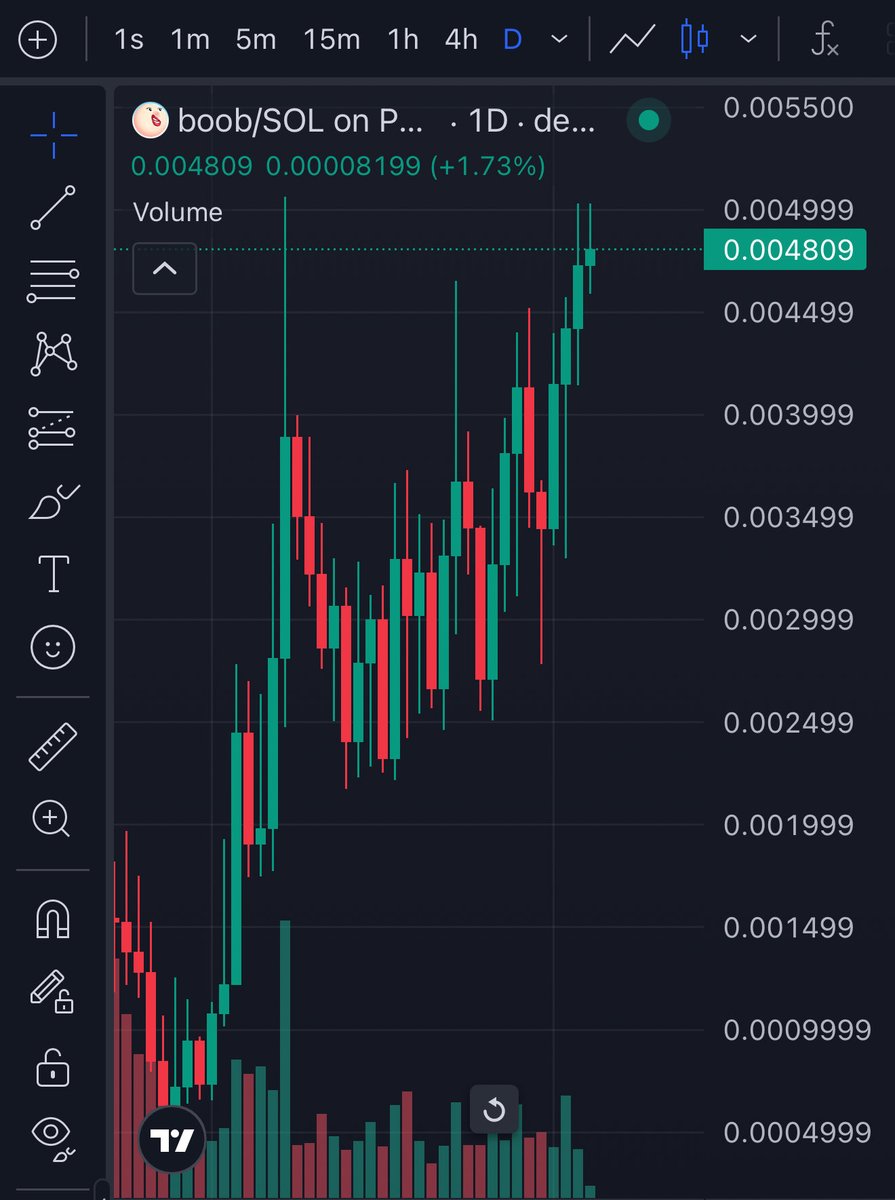 2x on $boob so far, and it’s just getting started.
