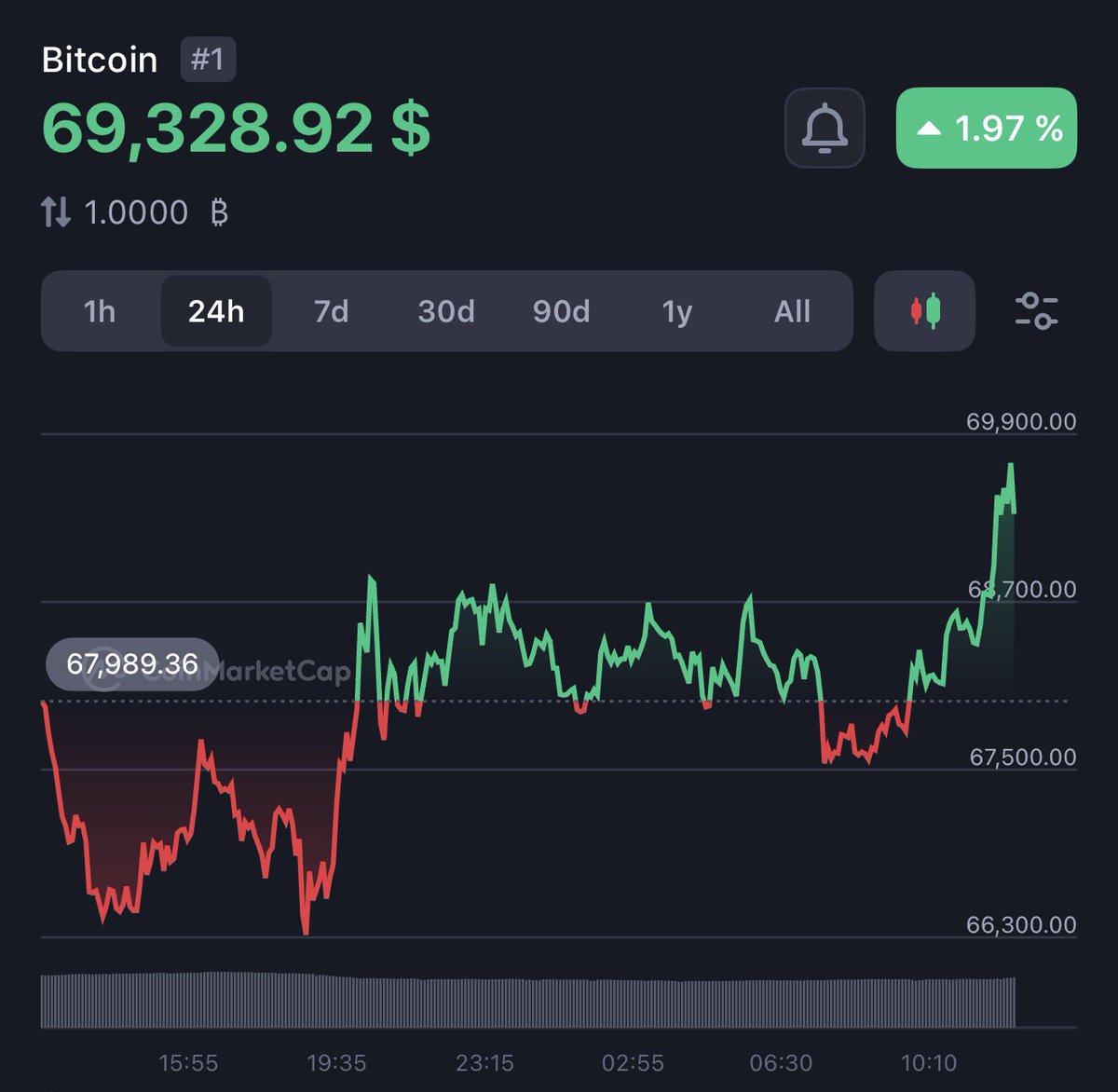 wale.moca 🐳 tweet media