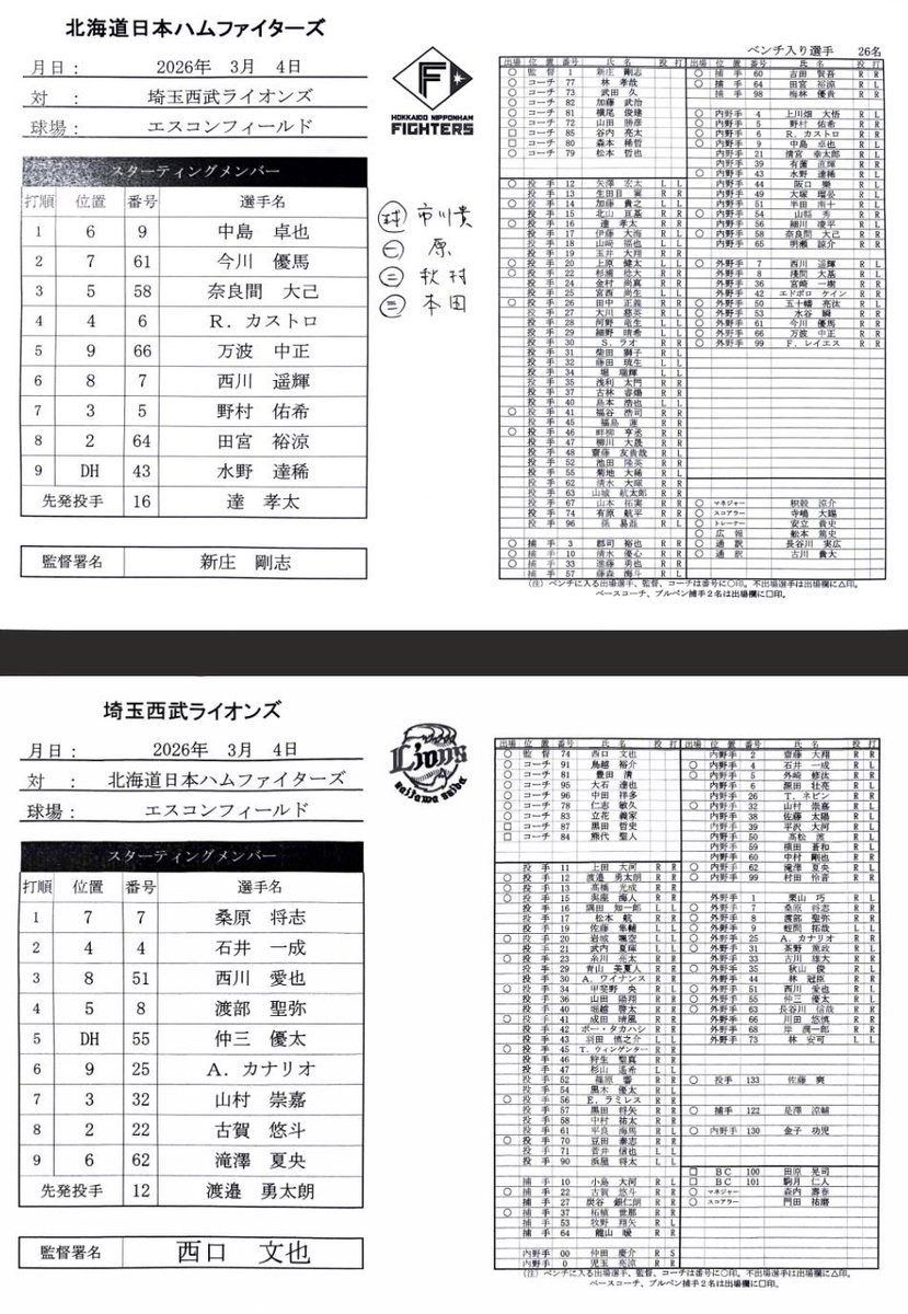 日刊スポーツ 日本ハム担当 tweet media