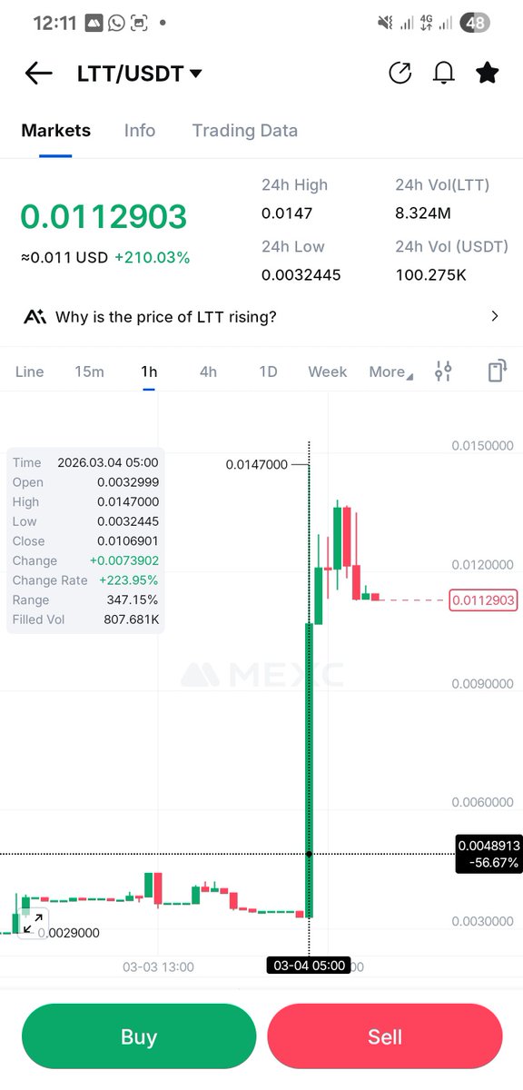 Finisher__'s tweet image. Another successful trade for VIP and twitter #LTT with over 347% 🔥✍️✍️