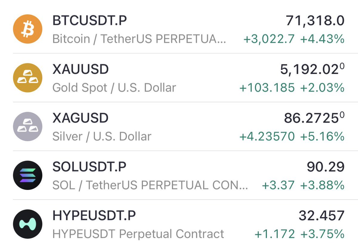 notEezzy's tweet photo. Gold UP
Commodities UP
Bitcoin UP
Crypto UP

Life’s AMZING once again! https://t.co/neFAmrOfs4