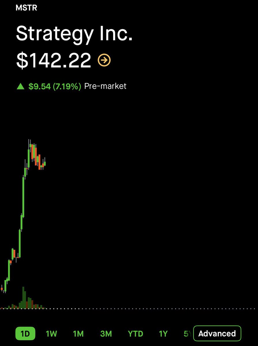 100% Strategy tweet media