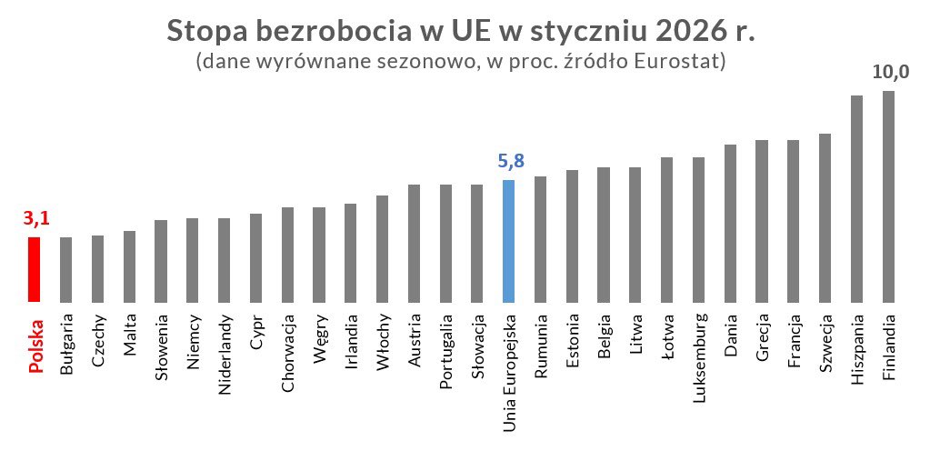 Andrzej Domański tweet media
