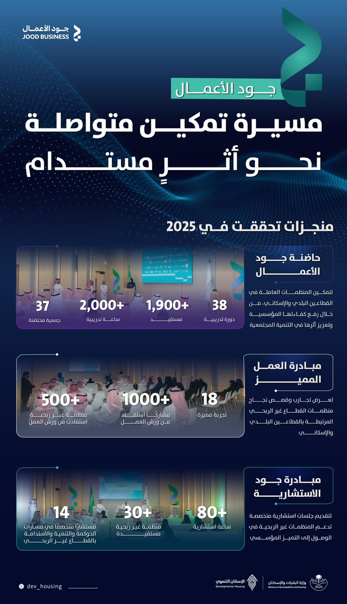 الإسكان التنموي والمشاركة المجتمعية tweet media