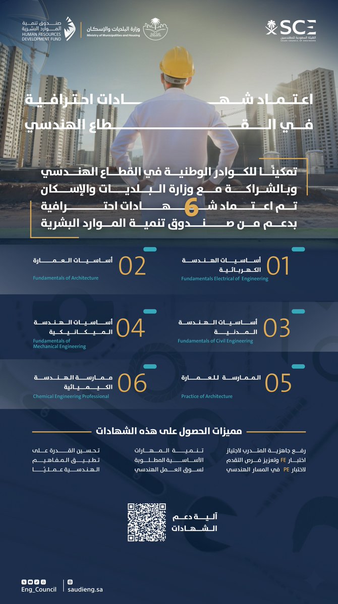 الهيئة السعودية للمهندسين tweet media