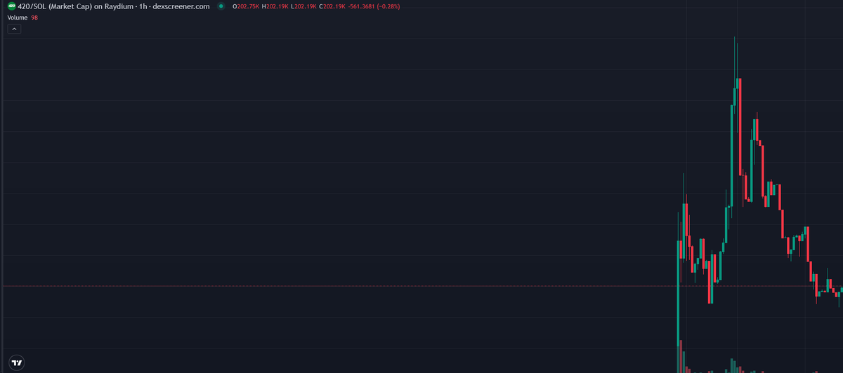 Alpha Igniter tweet media