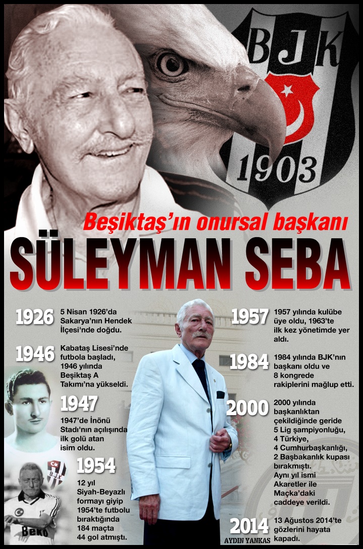 #BJK #SüleymanSeba #Başkan #OnursalBaşkan #Beşiktaş #Çarşı #SiyahBeyaz #AydınMeydın #AydınYankaş #BeşiktaşÇarşı #AkdenizKısaFilmAtölyesi #İstanbulHayalSahnesi #YankaşTv #BeşiktaşJimnastikKulübü