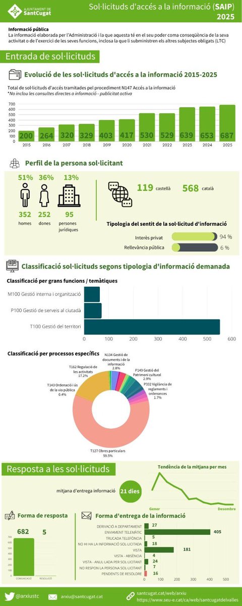 ArxiuSantCugat tweet media