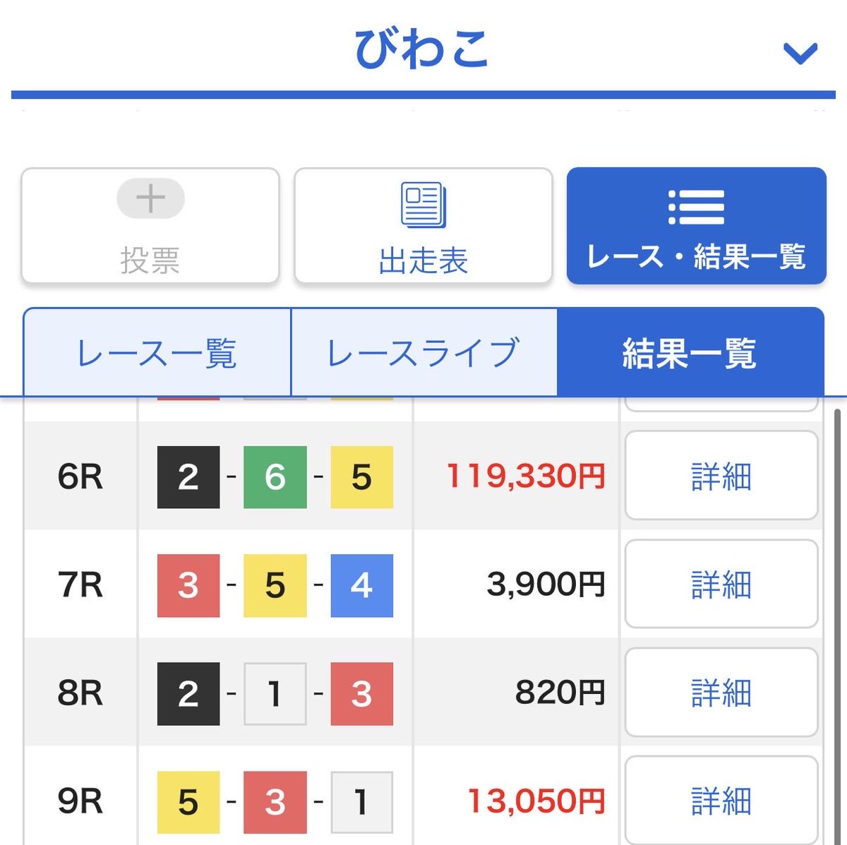 びわこ7R 5-3-4→39倍⭕️️ びわこ8R 2-1-3→8.2倍⭕️️ びわこ9R 5
