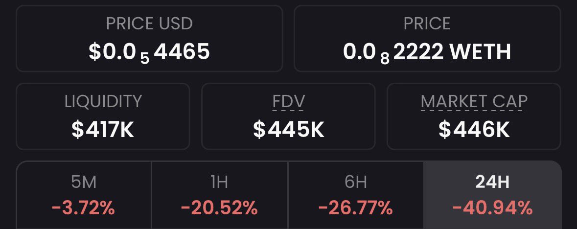 Talkinghead created a toy for himself in the form of an autonomous talkinghead agent. That's all you need to know about $antihunter and <a href="/geoffreywoo/">GEOFF WOO</a>. From what we can see, there are zero useful developments. 

In principle, this was to be expected. Riding the wave of hype and big