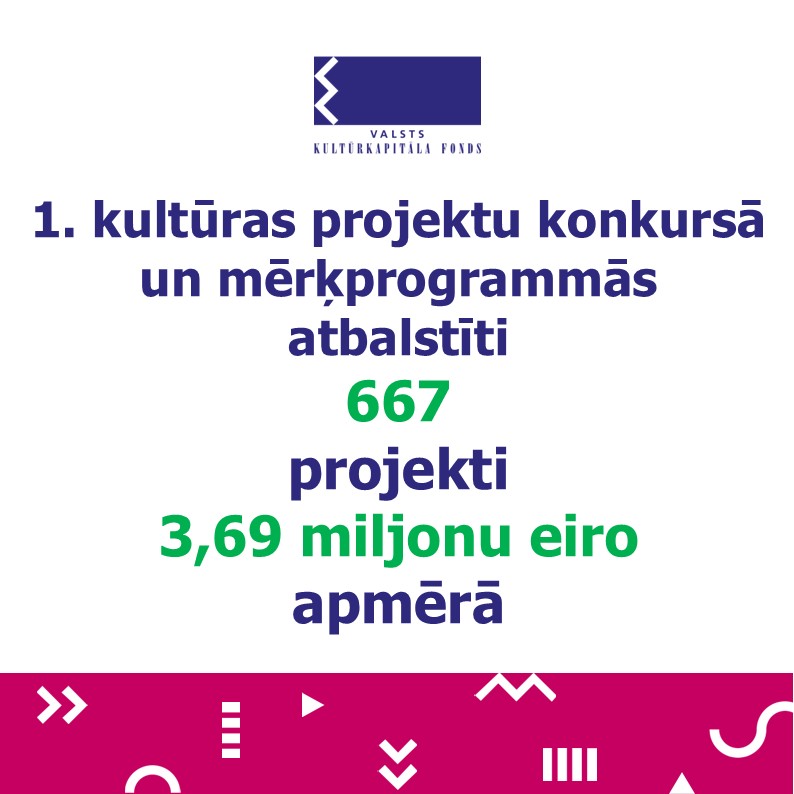 Valsts kultūrkapitāla fonds tweet media