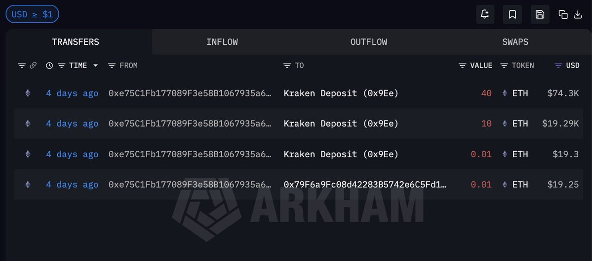 THIS GUY HAD $30 OF ETH IN 2015 AND DIDN’T TOUCH IT FOR 10 YEARS

Now he has $295K, almost 10,000x. (He sold $95K earlier this week).

Sometimes the best trade is doing nothing.