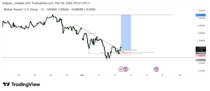 willpips__'s tweet photo. GBPUSD buys continuation https://t.co/wZmAcf7FT2