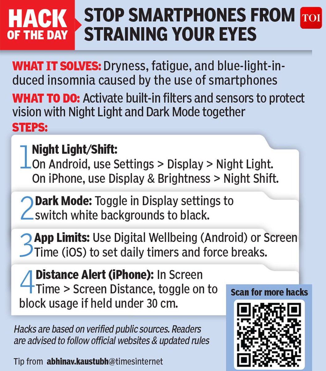 timesofindia's tweet image. 💡 Hack of the Day 💡

Stop smartphones from  straining your eyes

Read more in today's Times Of India print edition 📰toi.in/epaper

The #TimesofIndia brings you '#HackoftheDay' — a new weekday series of quick, practical solutions to everyday hassles. Each hack is