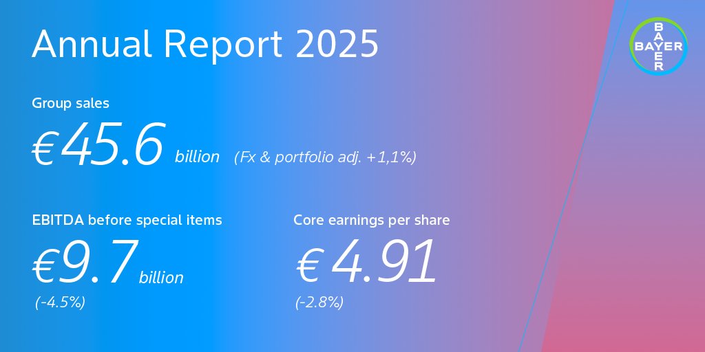 Bayer heeft zijn verhoogde jaarprognoses voor 2025 behaald en heeft de vooruitzichten van het bedrijf voor 2026 gedeeld.
Hier is ons digitale jaarverslag: bayer.com/annualreport